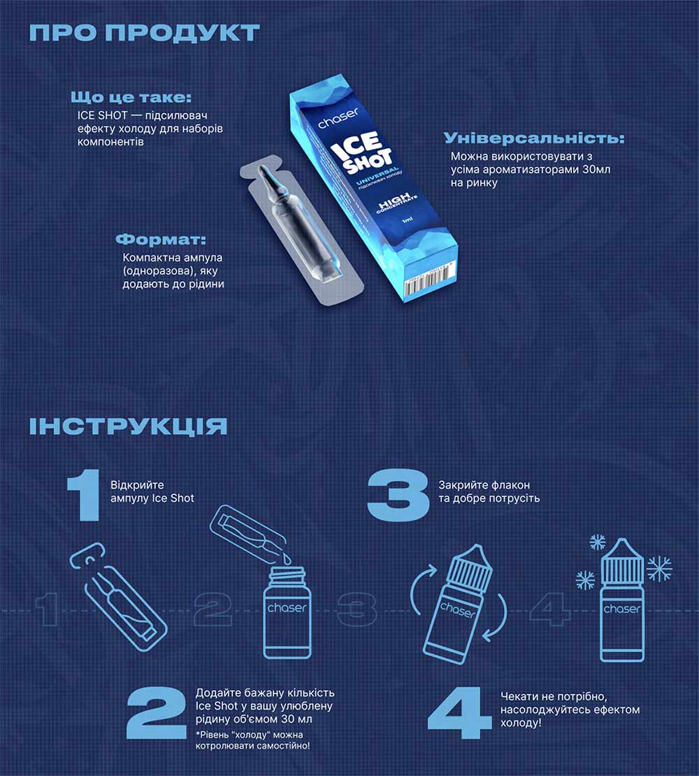ICE Shot Chaser 1 ml (Холодок для жиж) ICE Shot Chaser 1 ml