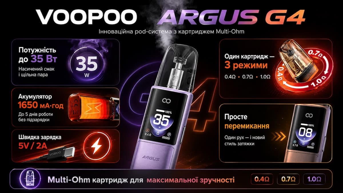 Подік Voopoo G4 Pod Kit - інфографика