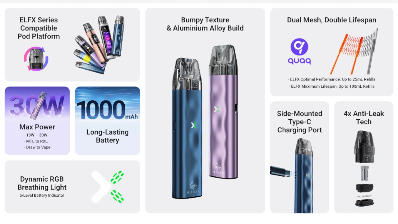 Elf Bar ELFX Mini інфографика Elf Bar ELFX Mini технічні характеристики