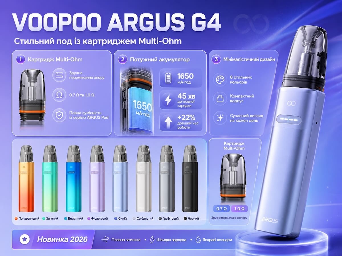 Argus G4 Mini Voopoo - инфографика