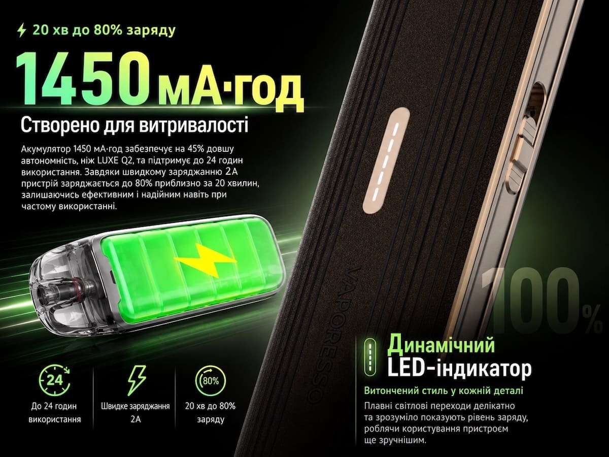 Pod-система Luxe Q3 Vaporesso - инфографика Под-система Luxe Q3 Vaporesso - инфографика