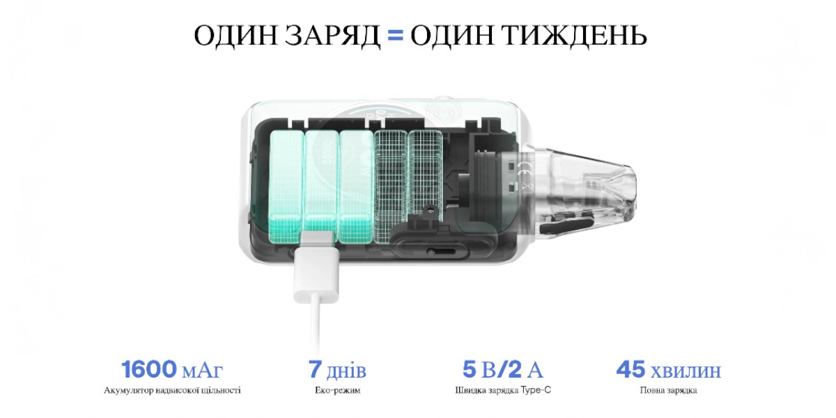 Технические характеристики OXVA XLIM SQ PRO2