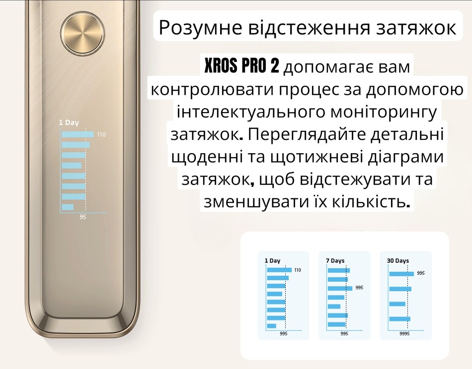 Xros pro2 лічильник затяжок